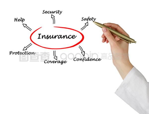 保險代理業(yè)務(wù)發(fā)展趨勢與市場洞察